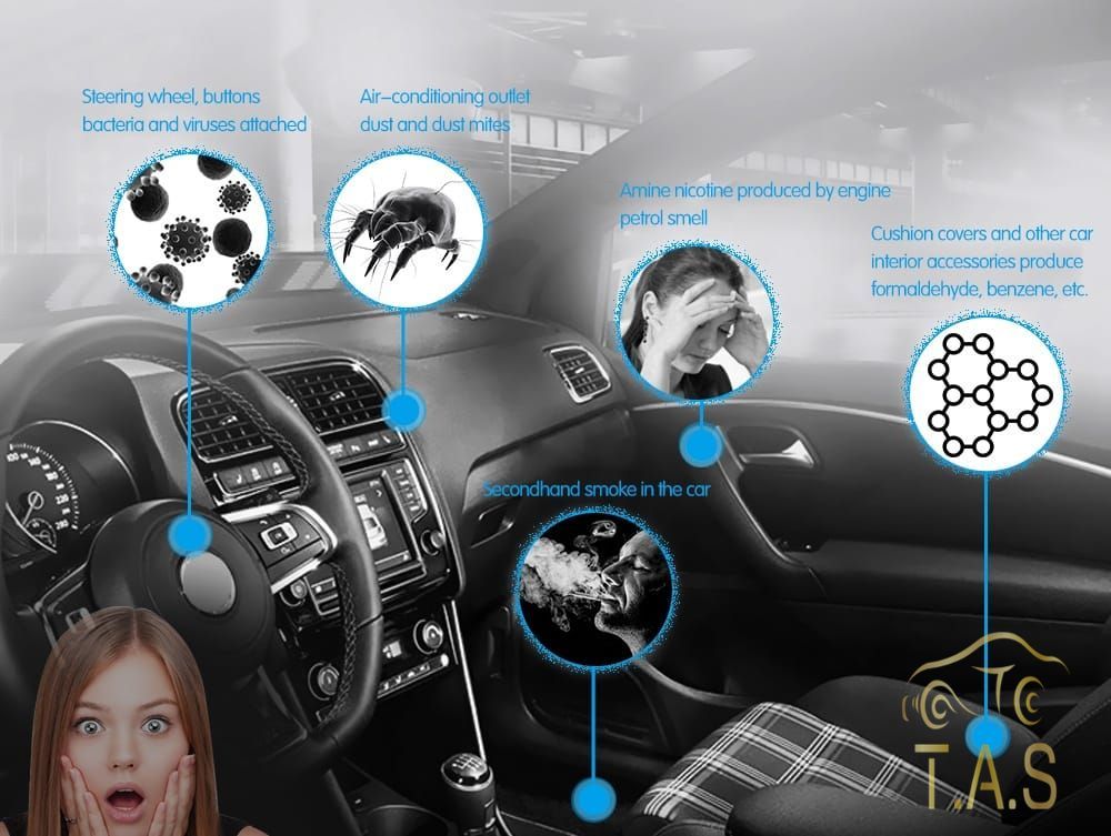 Anti-bacterial Treatment car detailing service in Trivandrum Kerala