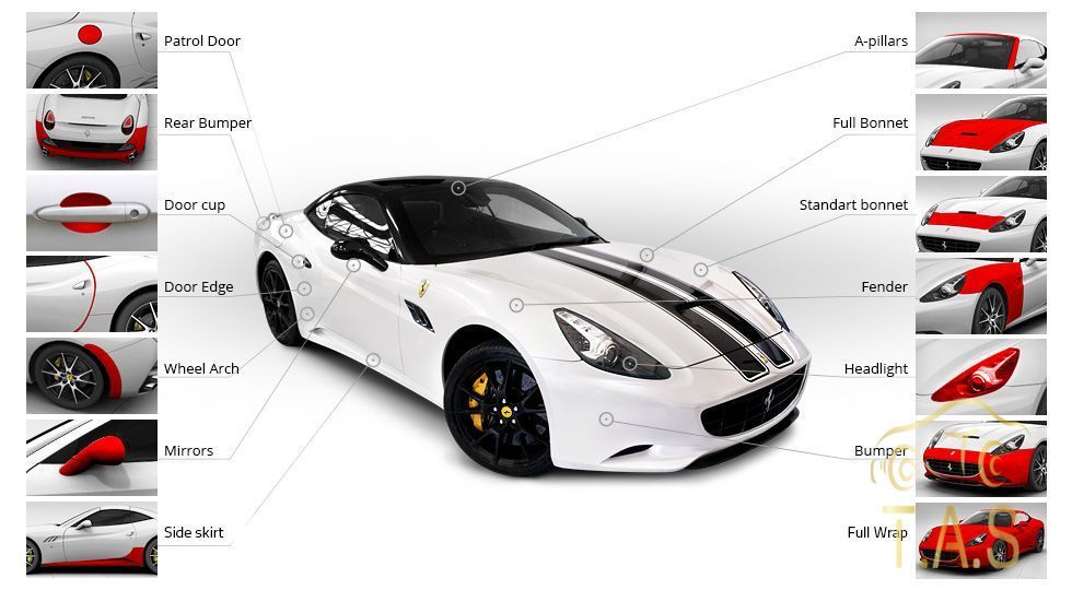 Scratch Protection Essential car detailing service in Trivandrum Kerala