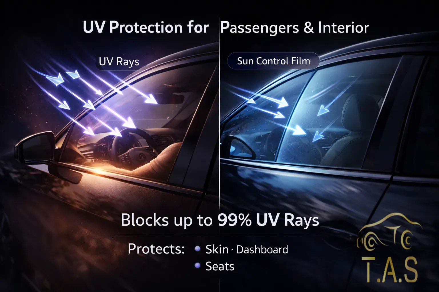 Ceramic sun film blocks 99% of UV rays protecting car interior from fading and heat damage | T.A.S Detailing Studio