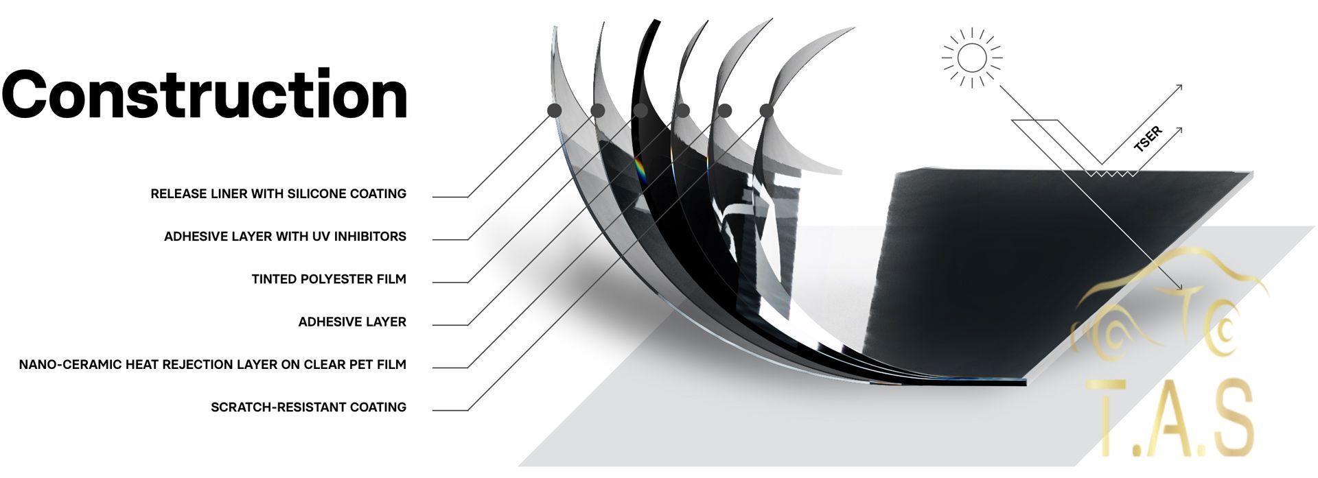 CarPro UVX 50 vs UVX 70: Which Nano-Ceramic Sun Film Should You Choose? | Car care blog by T.A.S Detailing Studio Kerala